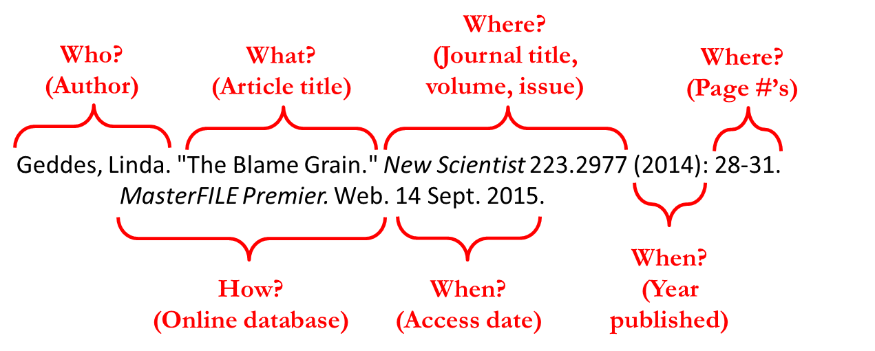 mla citation works cited example