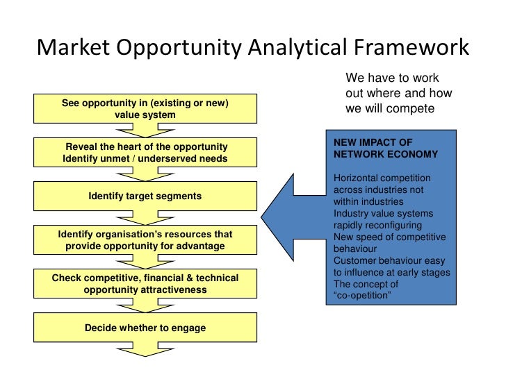 target market attractiveness analysis example
