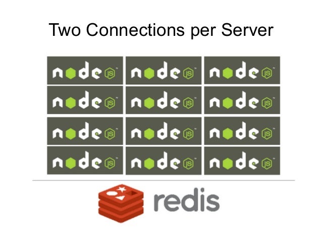 node js socket io redis example