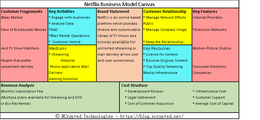 an example of a business model