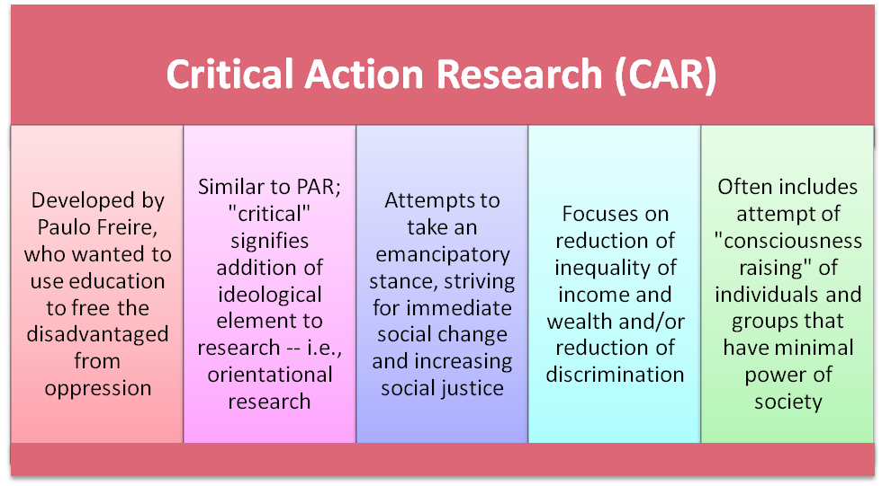 participatory action research proposal example
