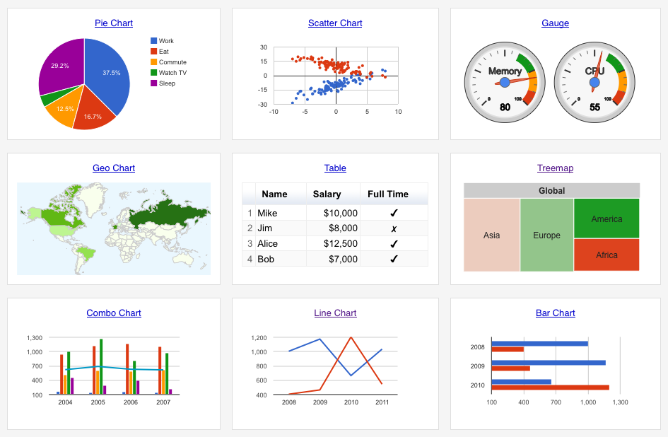 google analytics data export api example