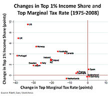 average tax rate vs marginal tax rate example