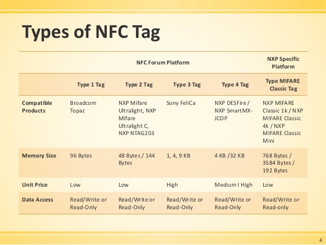 read nfc tag android example
