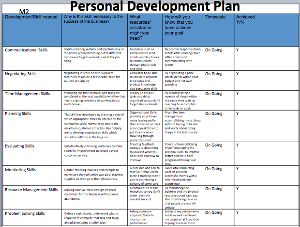 individual development plan for administrative assistant example