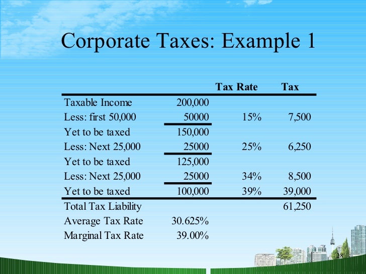 average tax rate vs marginal tax rate example