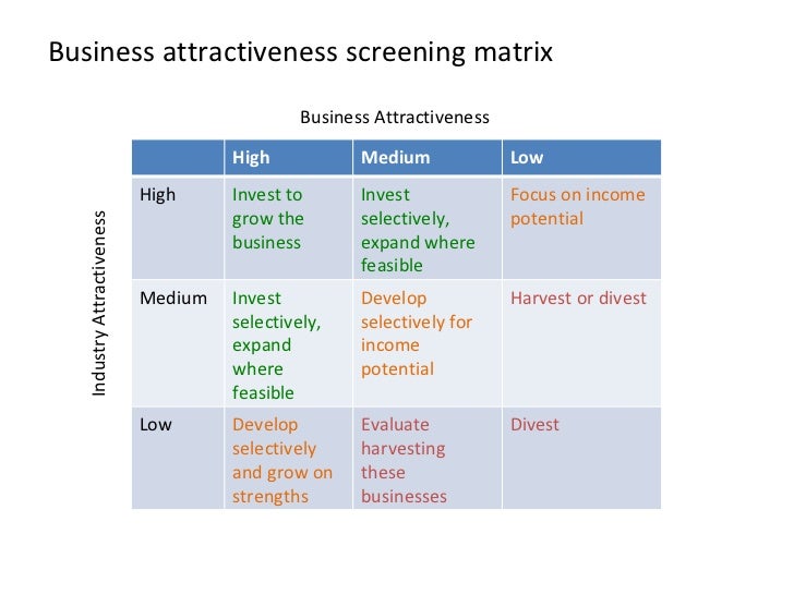 target market attractiveness analysis example
