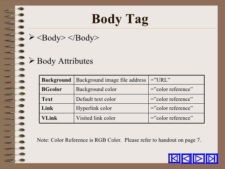 attributes of body tag in html with example