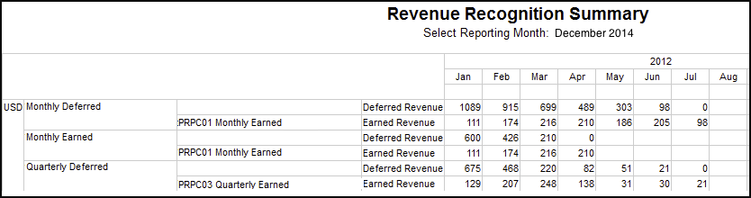 what is deferred revenue expenditure with example
