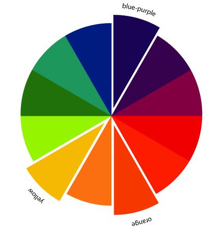 pick colors on a an example