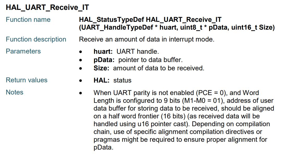 hal_uart_receive_it example