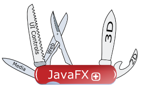 example of javafx scene set application