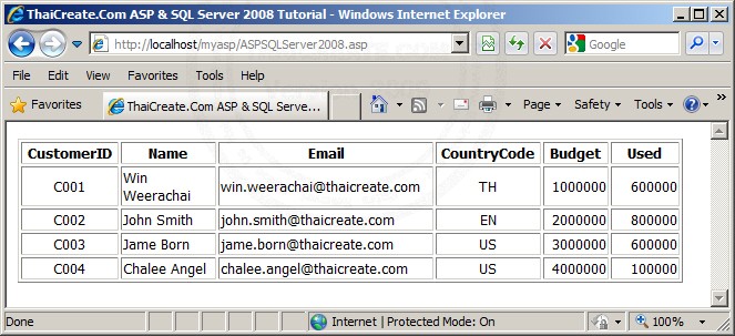 create cursor in sql server 2008 example