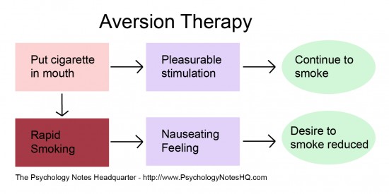 example of pressure in psychology