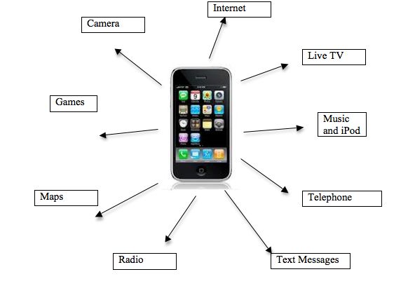 an example of technology convergence is