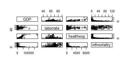 r pairs matrix scatter plot example