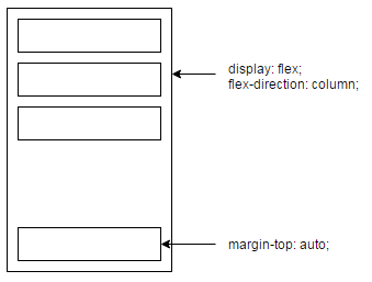 example of how do you use flexbox css