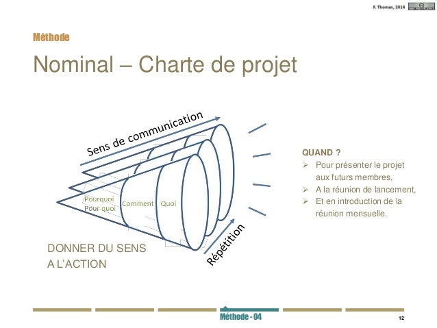 example de charte du projet
