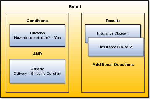 oracle case in where clause example