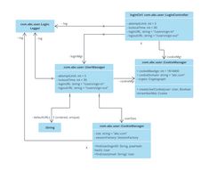flow chart example for online shopping