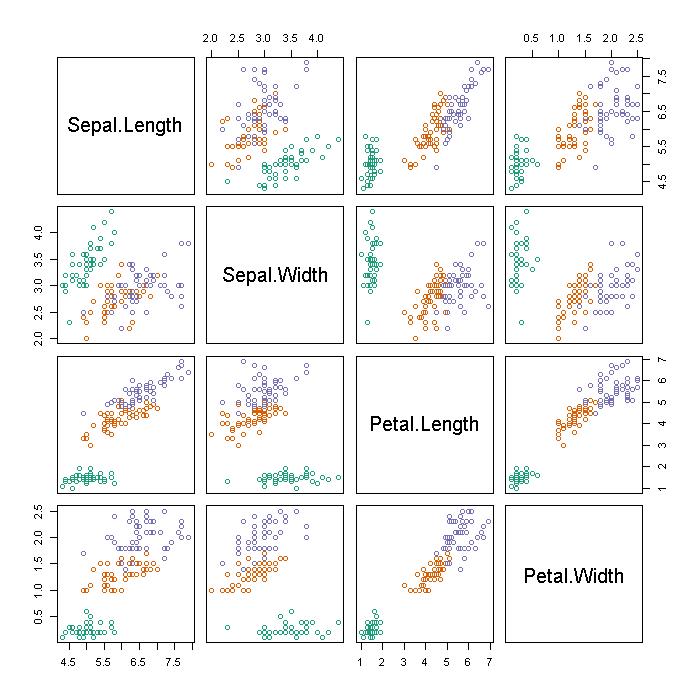 r pairs matrix scatter plot example