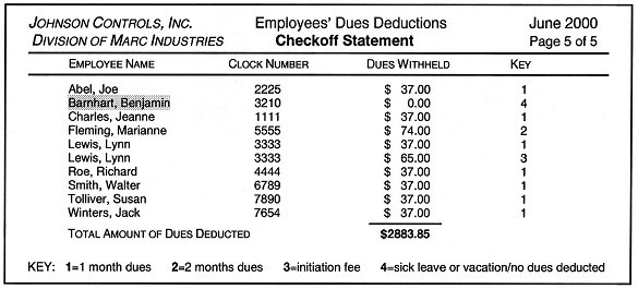 credit union definition and example