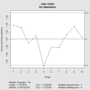 x bar r chart example