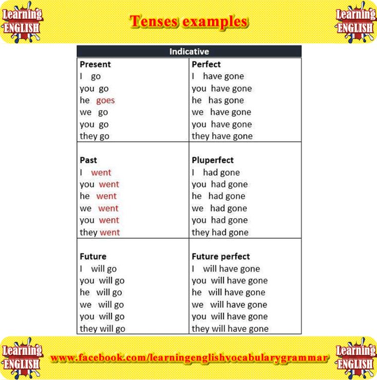 10 example of verbal nouns