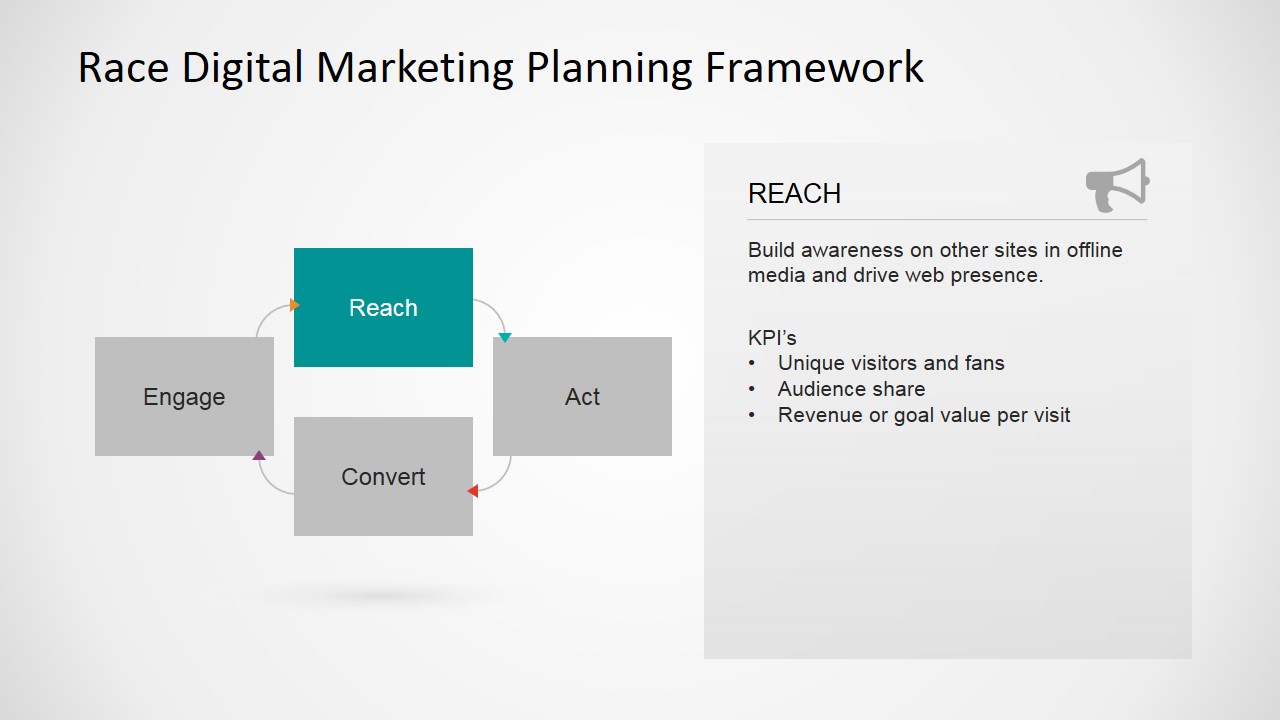 digital marketing plan example ppt