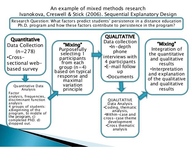 justification of research methods example