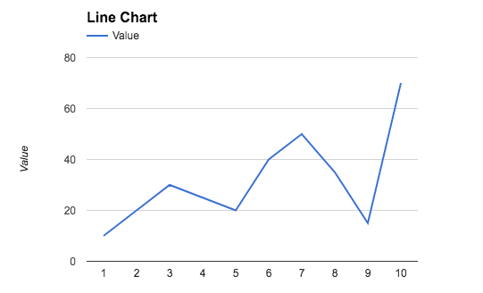 example of line chart with explanation