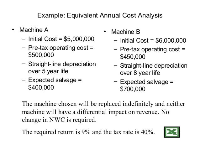 cost of capital formula example