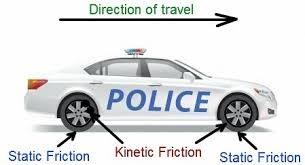 which is an example of static friction