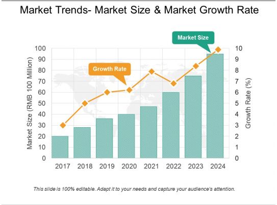 example of market trends in marketing plan