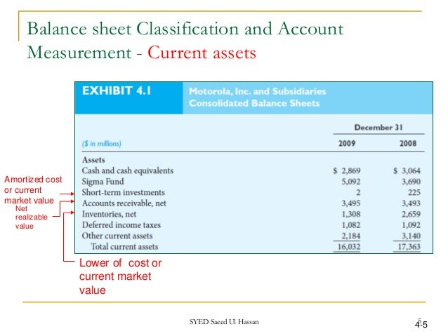 contributed capital balance sheet example