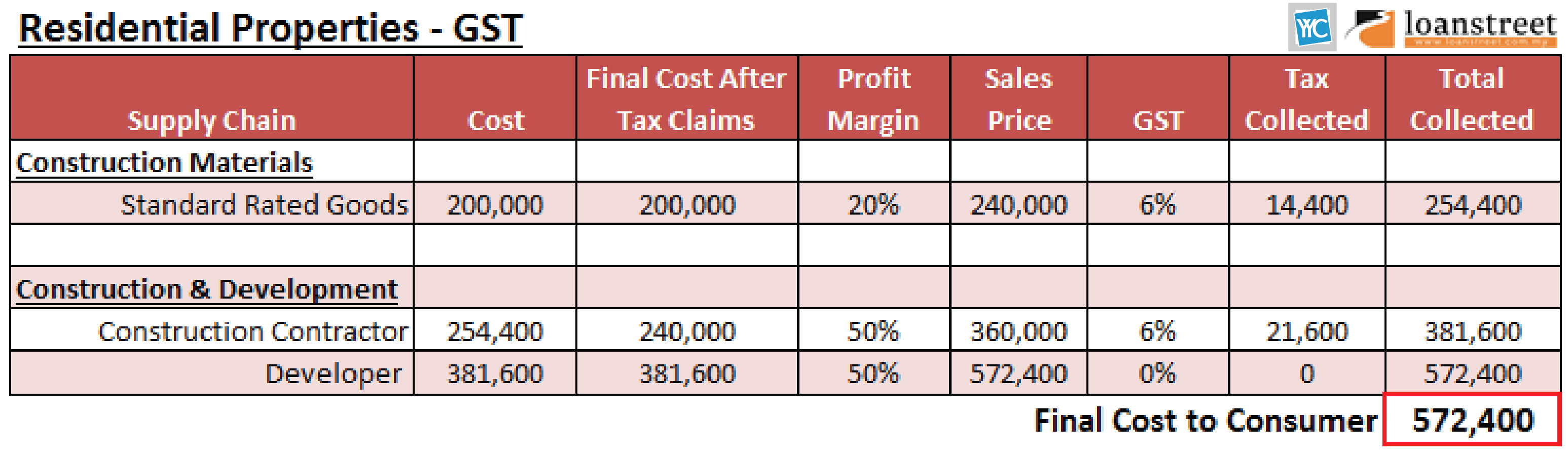 cost plus transfer pricing example