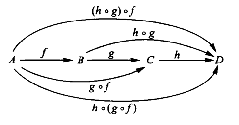 example of topological space which is not metric
