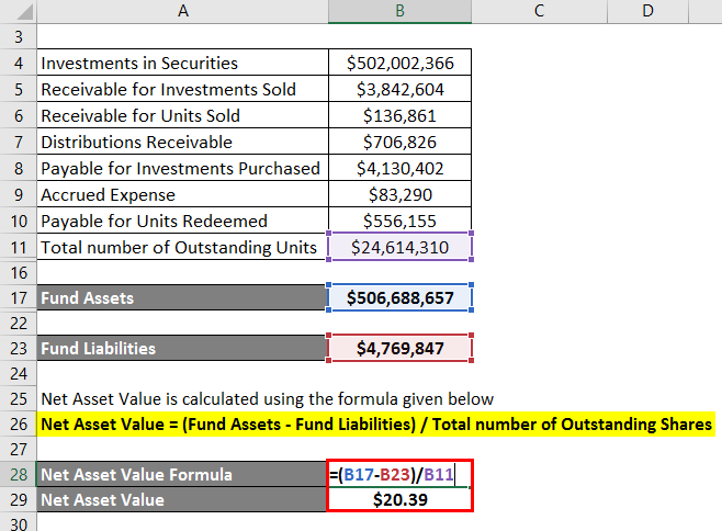 example how to calculate net assets