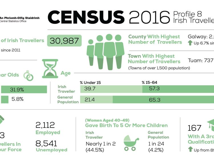 example of census in statistics