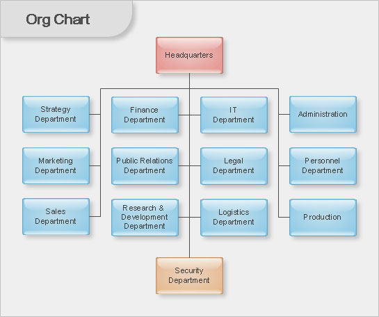 example of geographical organizational structure