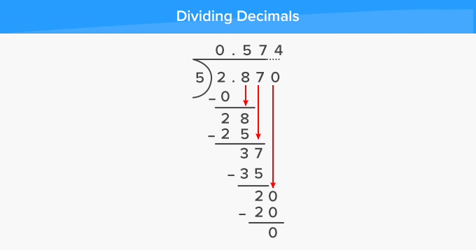example of long division with remainders