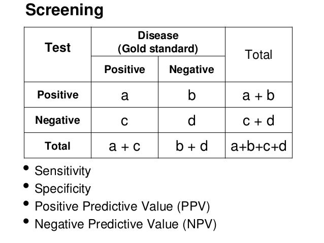 example of poor sensitivity specificity test