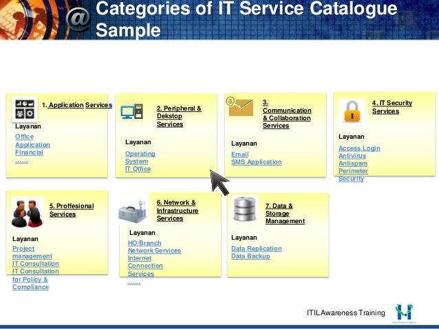 service catalog example itil v3