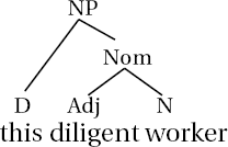 example of noun phrase modifier