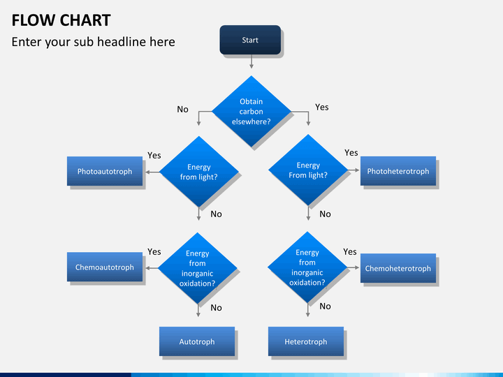 flow chart example for online shopping