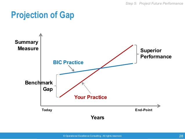 gap analysis executive summary example