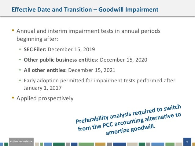 goodwill impairment test calculation example