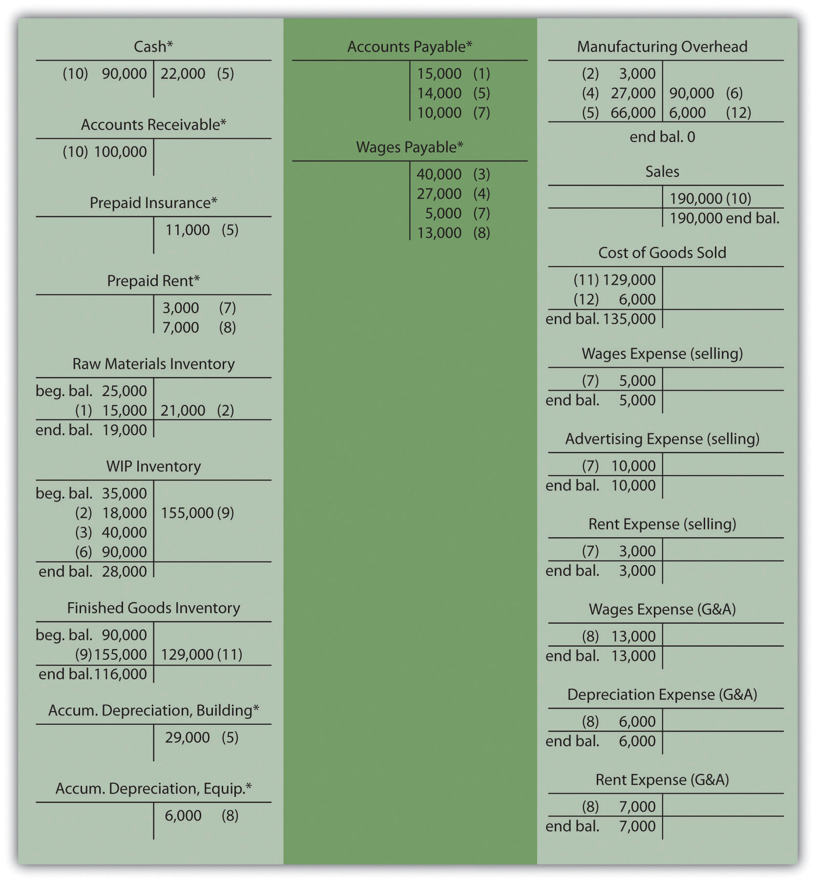 income statement example with cost of goods sold