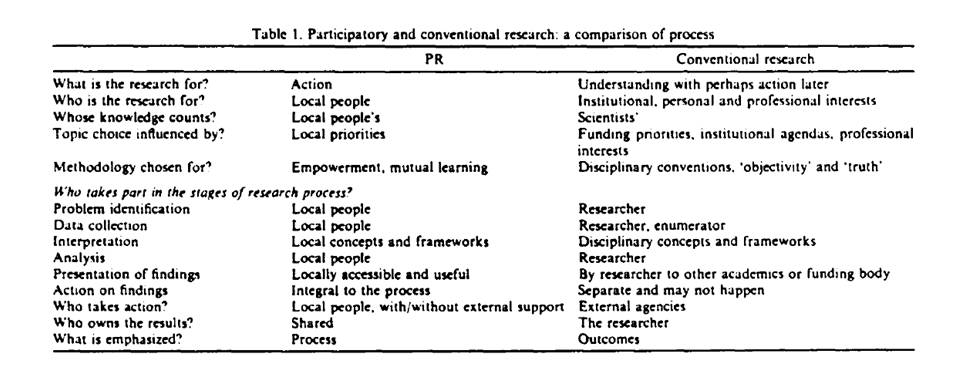 participatory action research proposal example