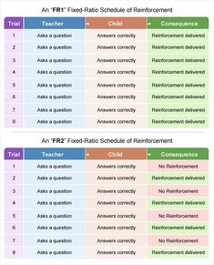 schedules of reinforcement fixed ratio example